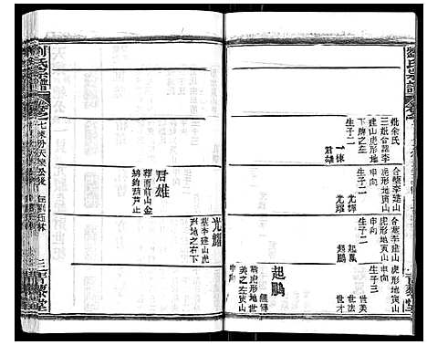 [刘]刘氏宗谱_21卷首2卷 (江西) 刘氏家谱_八.pdf