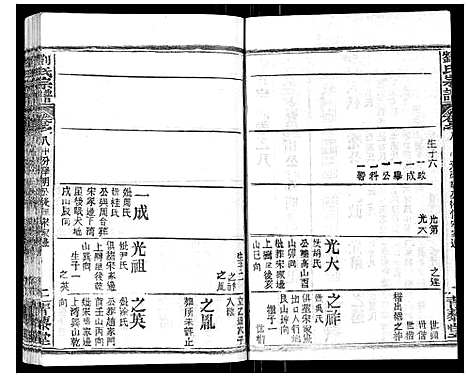 [刘]刘氏宗谱_21卷首2卷 (江西) 刘氏家谱_九.pdf