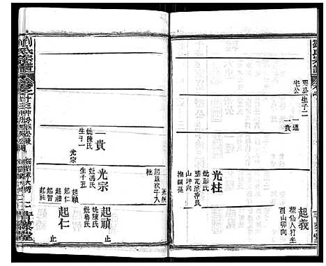 [刘]刘氏宗谱_21卷首2卷 (江西) 刘氏家谱_十三.pdf