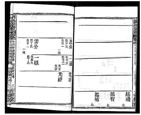 [刘]刘氏宗谱_21卷首2卷 (江西) 刘氏家谱_十三.pdf