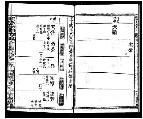 [刘]刘氏宗谱_21卷首2卷 (江西) 刘氏家谱_十三.pdf