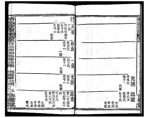 [刘]刘氏宗谱_21卷首2卷 (江西) 刘氏家谱_十三.pdf