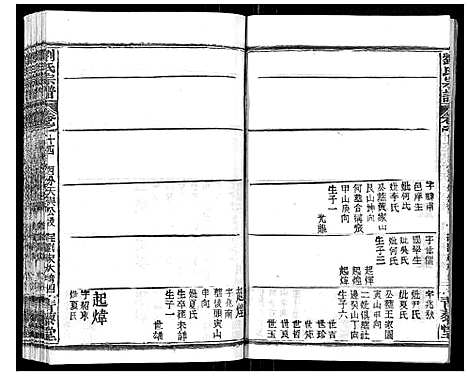 [刘]刘氏宗谱_21卷首2卷 (江西) 刘氏家谱_十四.pdf