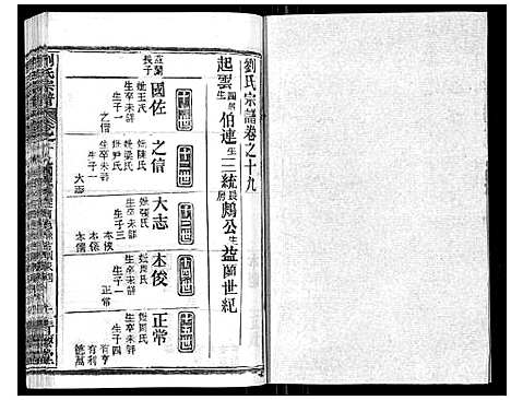 [刘]刘氏宗谱_21卷首2卷 (江西) 刘氏家谱_十八.pdf