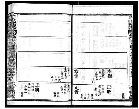 [刘]刘氏宗谱_21卷首2卷 (江西) 刘氏家谱_十八.pdf