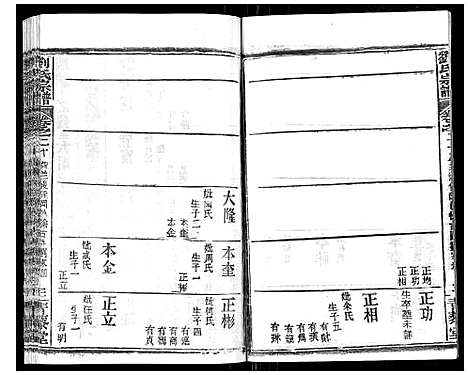 [刘]刘氏宗谱_21卷首2卷 (江西) 刘氏家谱_十九.pdf