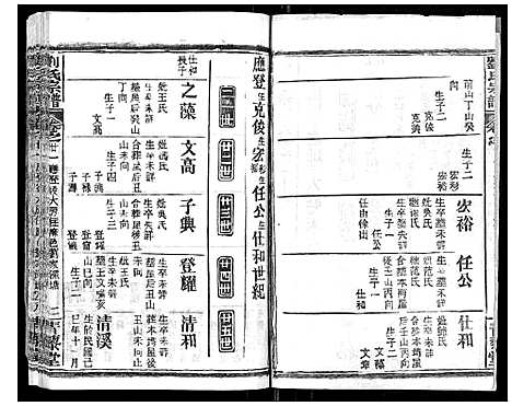 [刘]刘氏宗谱_21卷首2卷 (江西) 刘氏家谱_二十.pdf