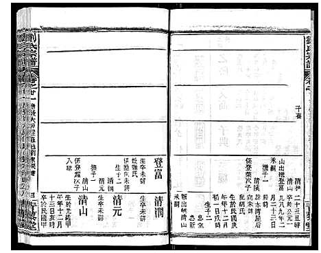 [刘]刘氏宗谱_21卷首2卷 (江西) 刘氏家谱_二十.pdf