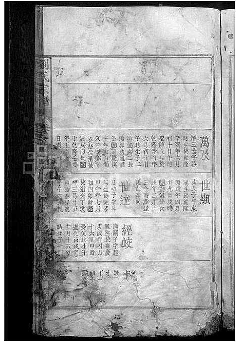 [刘]刘氏宗谱_总卷数不详 (江西) 刘氏家谱_三.pdf