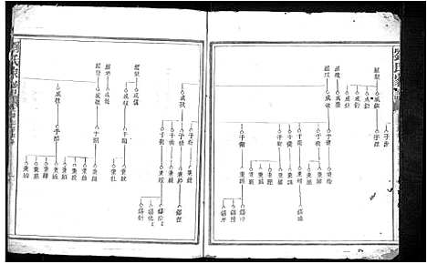 [刘]刘氏家谱_不分卷 (江西) 刘氏家谱_十.pdf