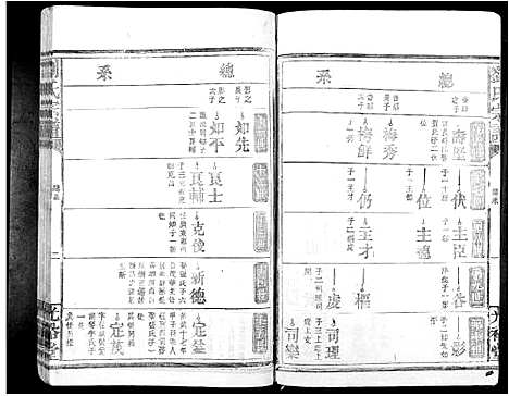 [刘]刘氏族谱_不分卷 (江西) 刘氏家谱_二.pdf