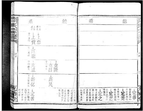 [刘]刘氏族谱_不分卷 (江西) 刘氏家谱_二.pdf