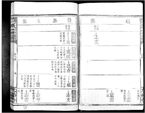 [刘]刘氏族谱_不分卷 (江西) 刘氏家谱_二.pdf