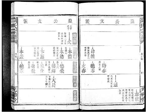 [刘]刘氏族谱_不分卷 (江西) 刘氏家谱_二.pdf