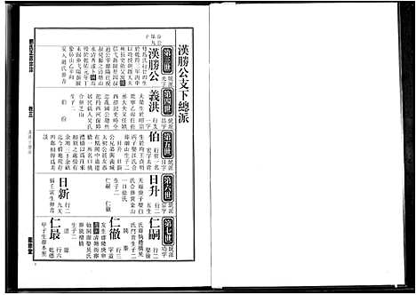 [刘]刘氏正源宗谱 (江西) 刘氏正源家谱_三.pdf