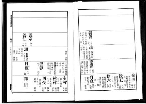 [刘]刘氏正源宗谱 (江西) 刘氏正源家谱_三.pdf