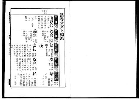 [刘]刘氏正源宗谱 (江西) 刘氏正源家谱_四.pdf