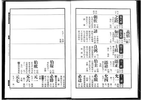 [刘]刘氏正源宗谱 (江西) 刘氏正源家谱_四.pdf