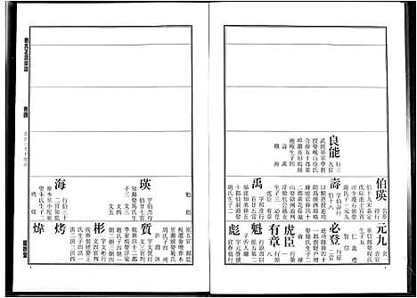 [刘]刘氏正源宗谱 (江西) 刘氏正源家谱_四.pdf