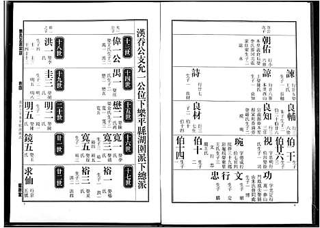 [刘]刘氏正源宗谱 (江西) 刘氏正源家谱_四.pdf