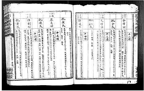 [刘]刘氏联修族谱 (江西) 刘氏联修家谱_二.pdf