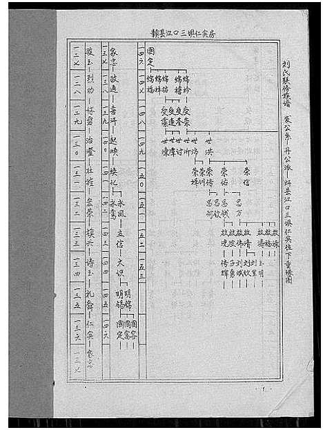 [刘]刘氏联修族谱_总卷数不详 (江西) 刘氏联修家谱_一.pdf