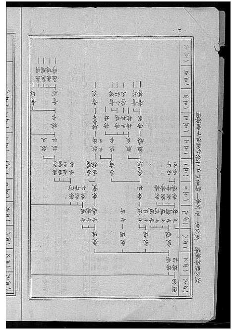 [刘]刘氏联修族谱_总卷数不详 (江西) 刘氏联修家谱_一.pdf