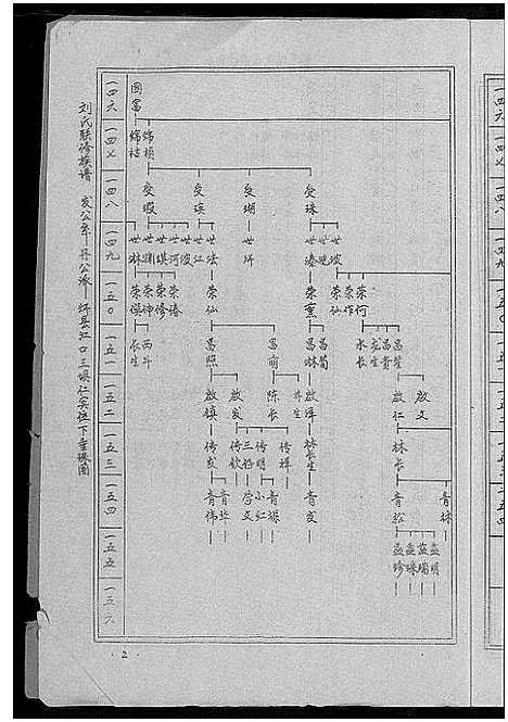 [刘]刘氏联修族谱_总卷数不详 (江西) 刘氏联修家谱_一.pdf