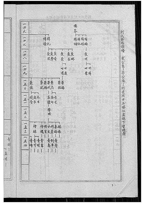 [刘]刘氏联修族谱_总卷数不详 (江西) 刘氏联修家谱_一.pdf