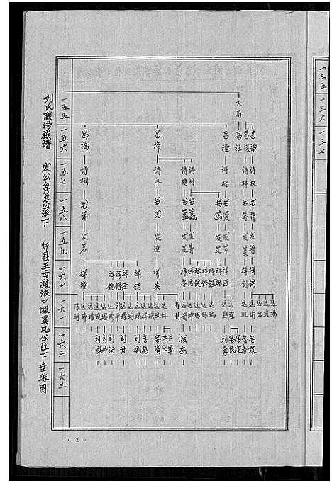 [刘]刘氏联修族谱_总卷数不详 (江西) 刘氏联修家谱_三.pdf