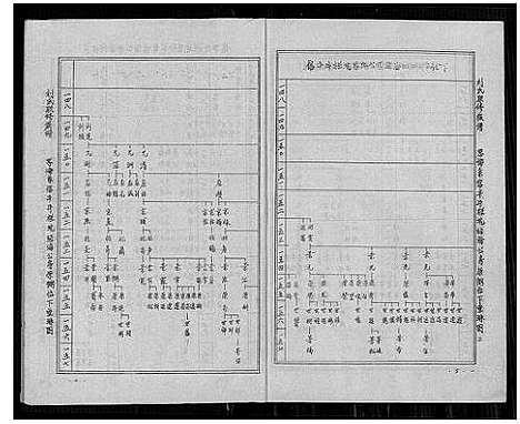 [刘]刘氏联修族谱_总卷数不详 (江西) 刘氏联修家谱_三.pdf