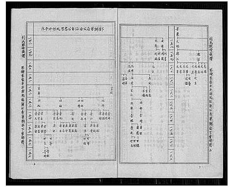 [刘]刘氏联修族谱_总卷数不详 (江西) 刘氏联修家谱_三.pdf