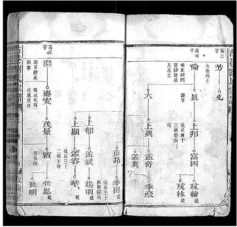 [刘]古巷刘氏宗谱_12卷 (江西) 古巷刘氏家谱_二.pdf