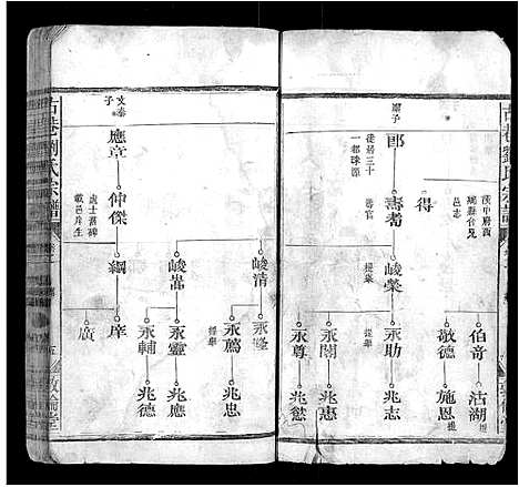 [刘]古巷刘氏宗谱_12卷 (江西) 古巷刘氏家谱_二.pdf