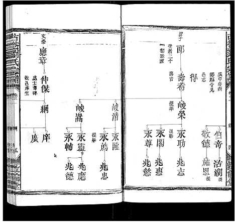 [刘]古巷刘氏宗谱_6卷 (江西) 古巷刘氏家谱_二.pdf