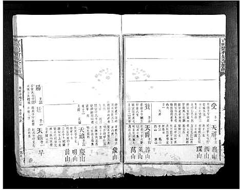 [刘]吉祥刘希晏公族谱_不分卷 (江西) 吉祥刘希晏公家谱_四.pdf