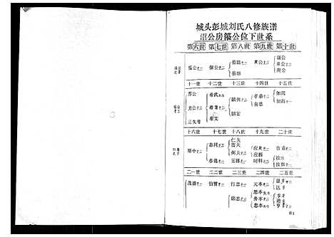 [刘]城头彭城刘氏八修族谱 (江西) 城头彭城刘氏八修家谱_二.pdf