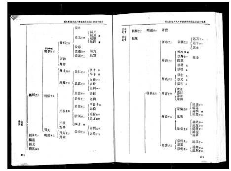 [刘]城头彭城刘氏八修族谱 (江西) 城头彭城刘氏八修家谱_二.pdf