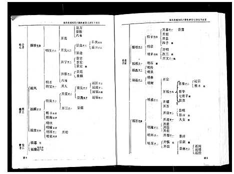 [刘]城头彭城刘氏八修族谱 (江西) 城头彭城刘氏八修家谱_二.pdf