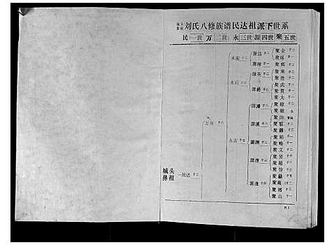 [刘]城头彭城刘氏八修族谱 (江西) 城头彭城刘氏八修家谱_三.pdf