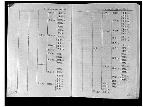 [刘]城头彭城刘氏八修族谱 (江西) 城头彭城刘氏八修家谱_三.pdf