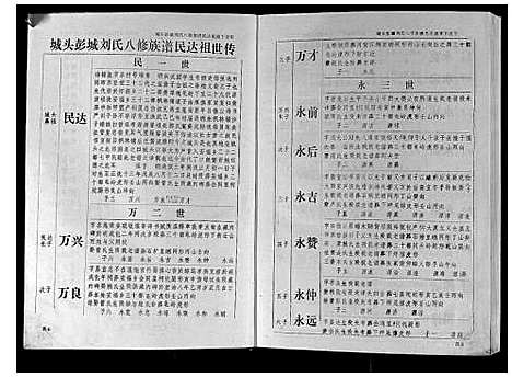 [刘]城头彭城刘氏八修族谱 (江西) 城头彭城刘氏八修家谱_三.pdf