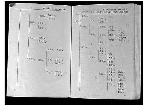 [刘]城头彭城刘氏八修族谱 (江西) 城头彭城刘氏八修家谱_四.pdf