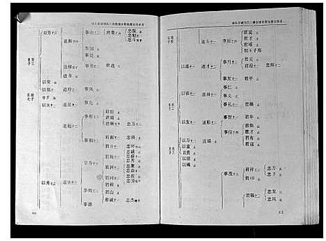 [刘]城头彭城刘氏八修族谱 (江西) 城头彭城刘氏八修家谱_四.pdf