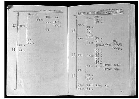 [刘]城头彭城刘氏八修族谱 (江西) 城头彭城刘氏八修家谱_四.pdf