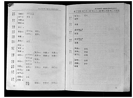 [刘]城头彭城刘氏八修族谱 (江西) 城头彭城刘氏八修家谱_四.pdf