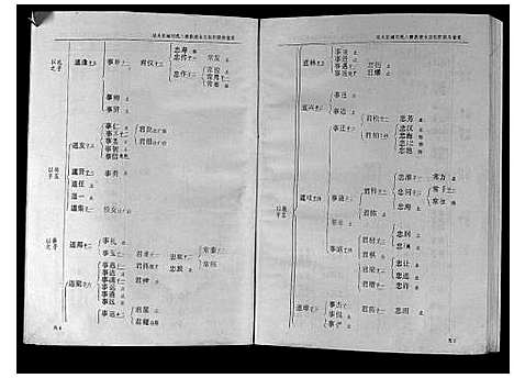 [刘]城头彭城刘氏八修族谱 (江西) 城头彭城刘氏八修家谱_五.pdf