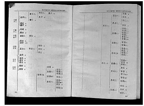 [刘]城头彭城刘氏八修族谱 (江西) 城头彭城刘氏八修家谱_五.pdf