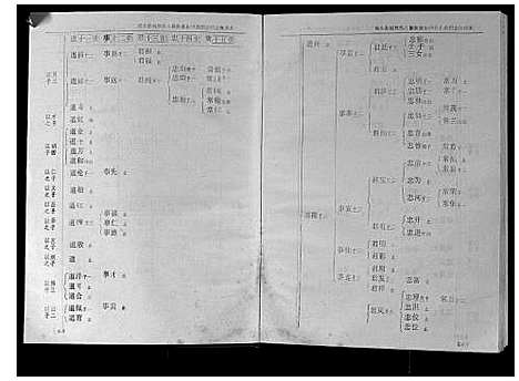 [刘]城头彭城刘氏八修族谱 (江西) 城头彭城刘氏八修家谱_六.pdf