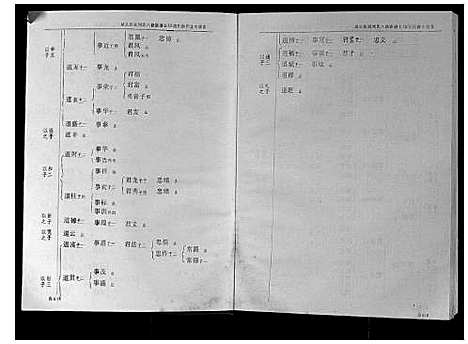 [刘]城头彭城刘氏八修族谱 (江西) 城头彭城刘氏八修家谱_六.pdf